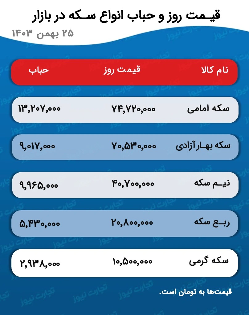 سکه