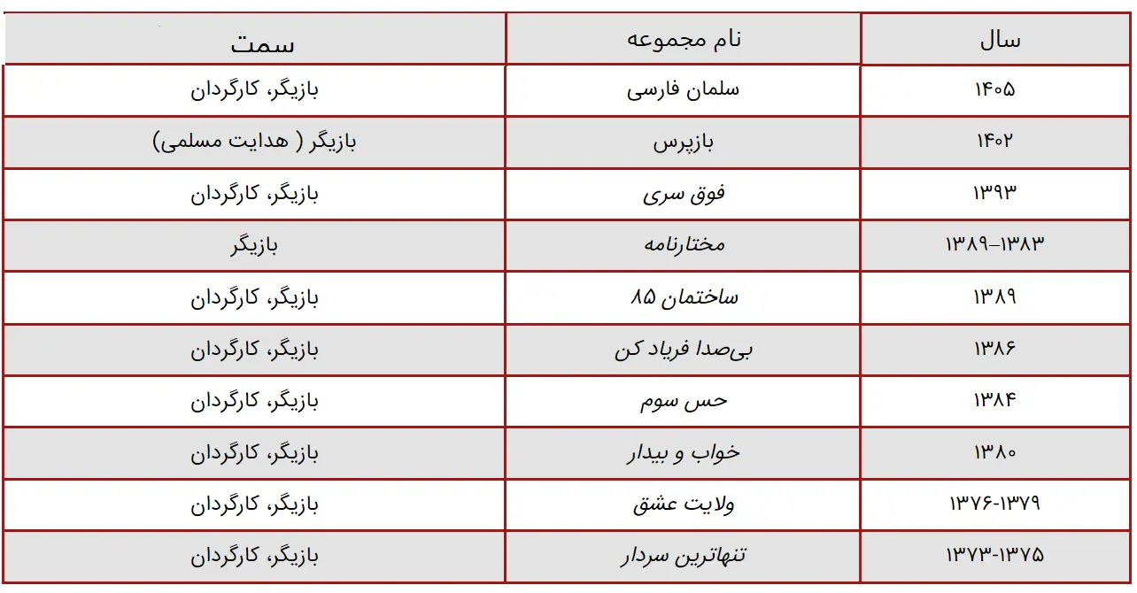 بیوگرافی، عکس‌های شخصی و زندگی خصوصی مهدی فخیم زاده