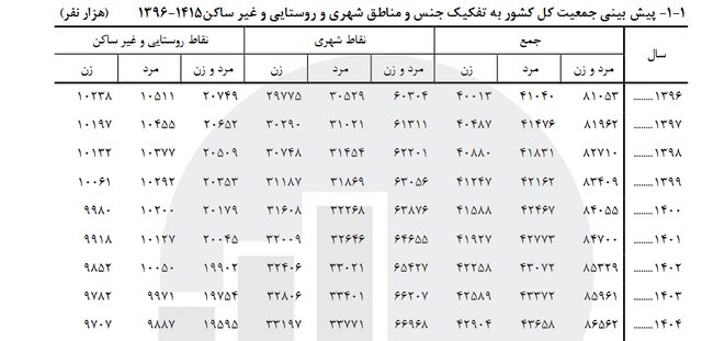 جمعیت