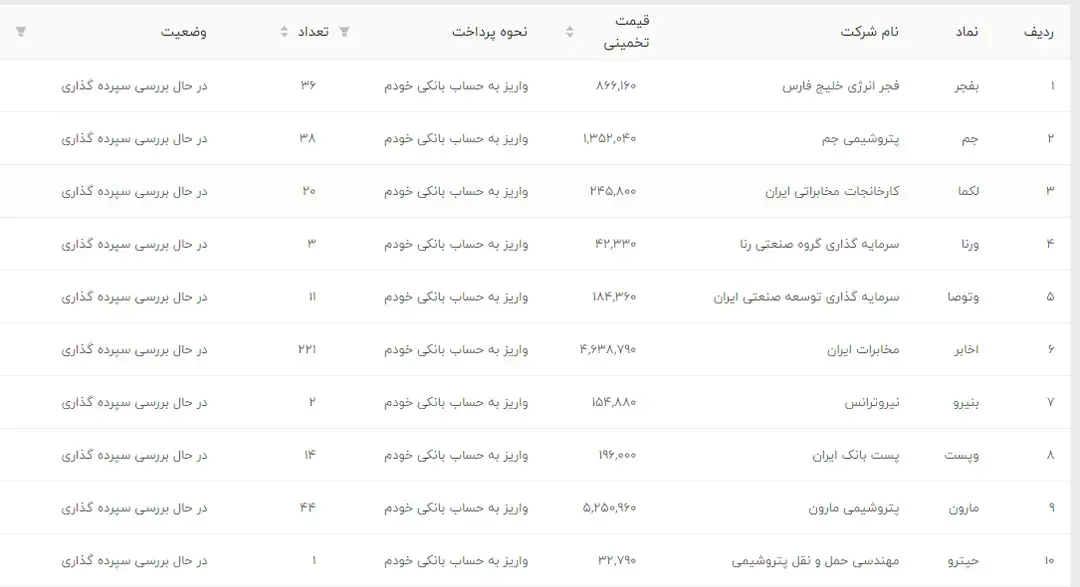 سود2