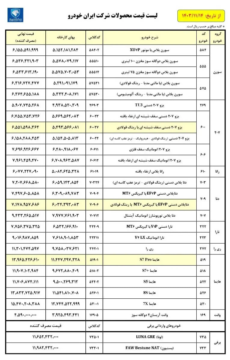 قیمت محصولات ایران خودرو در کارخانه