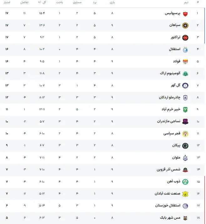 جدول لیگ برتر