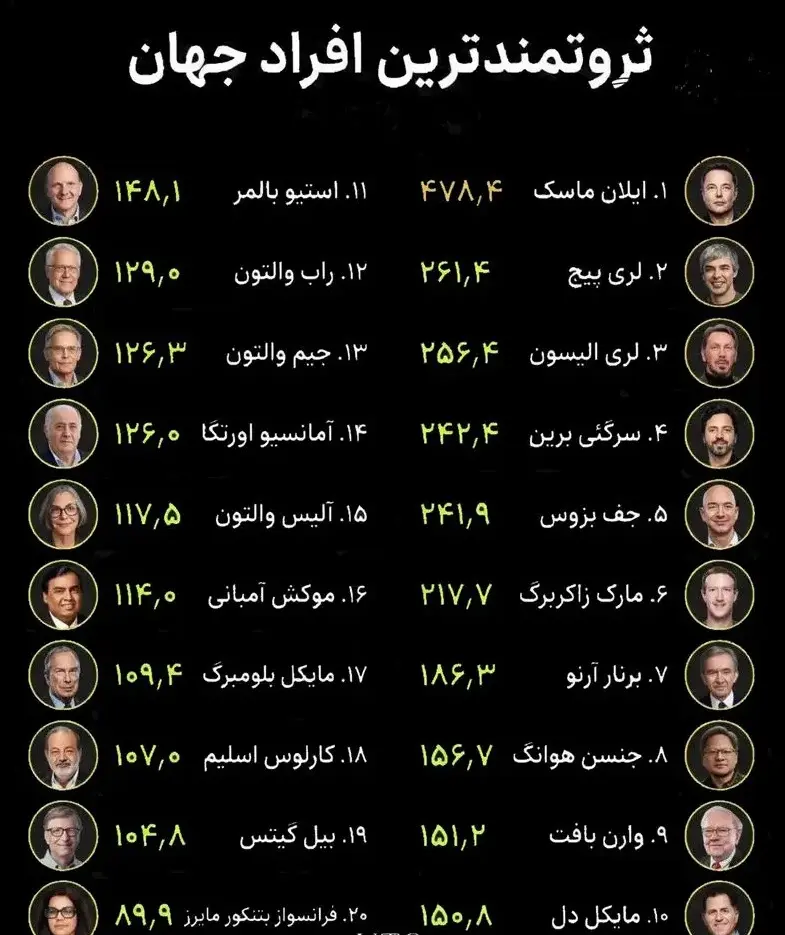 اینفوگرافی+ثروتمندان