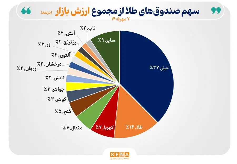 نهنگ-بیت-کوین