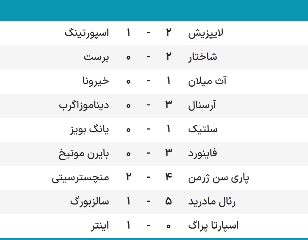 لیگ قهرمانان اروپا