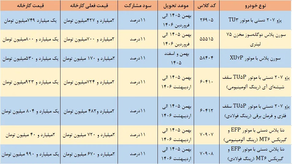 ایران خودرو