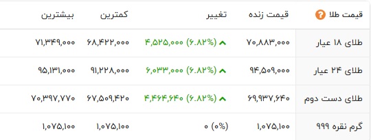 قیمت طلا