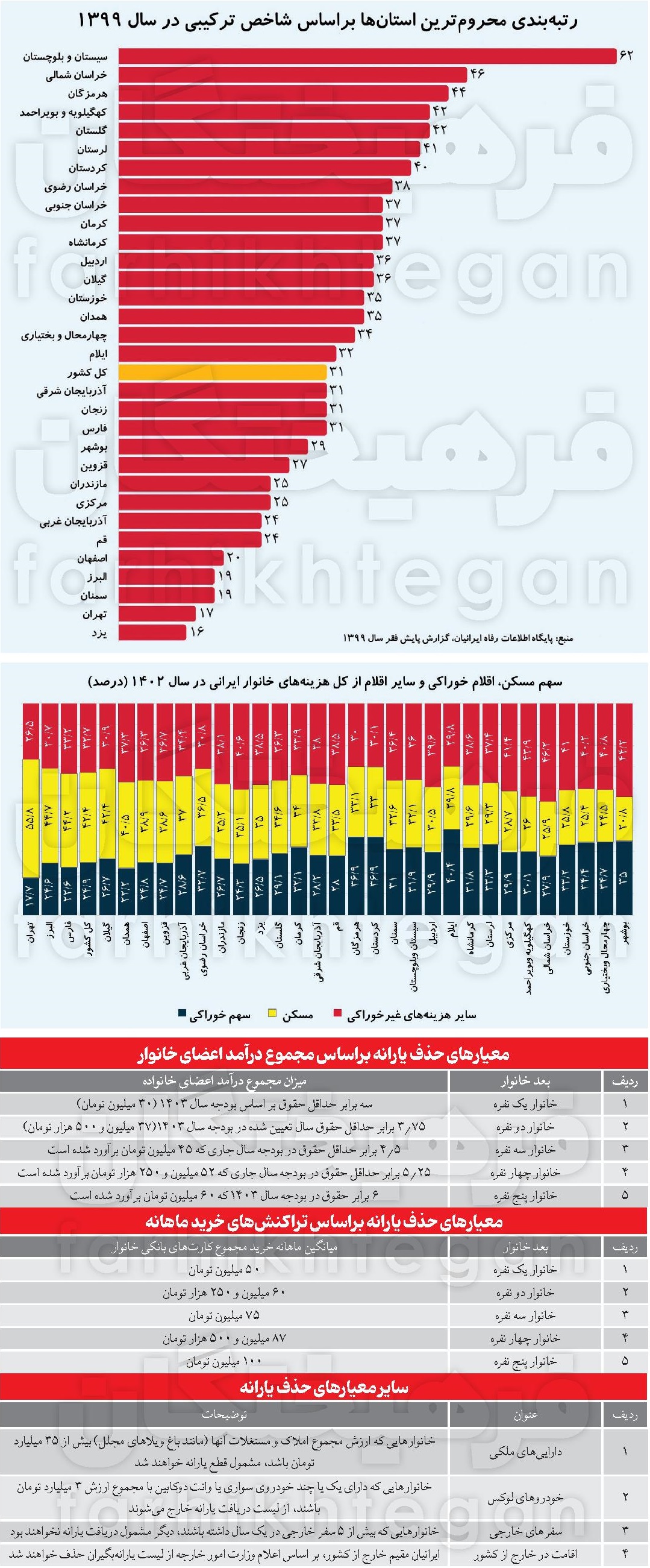 17400401391739995454دهک-و-کالابرگ