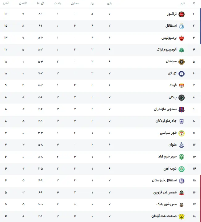 جدول لیگ برتر