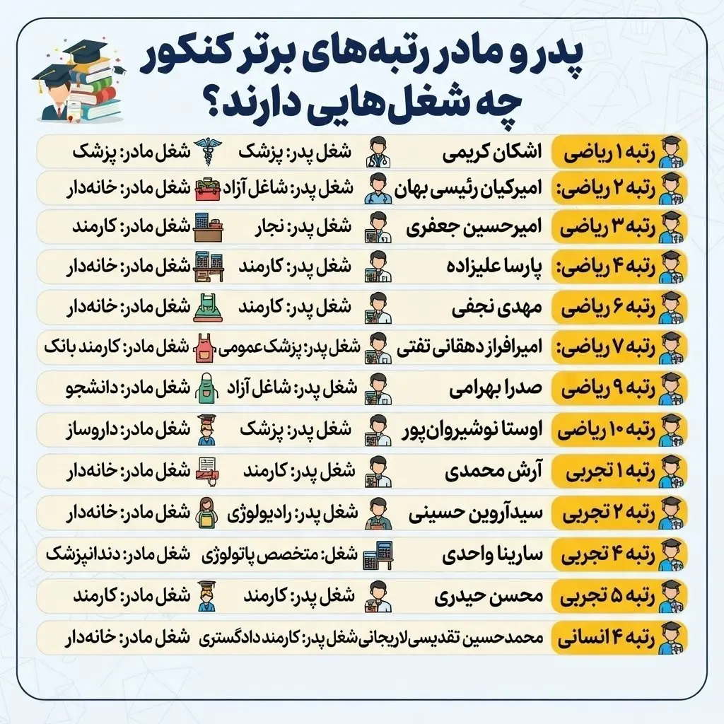 کنکور 
