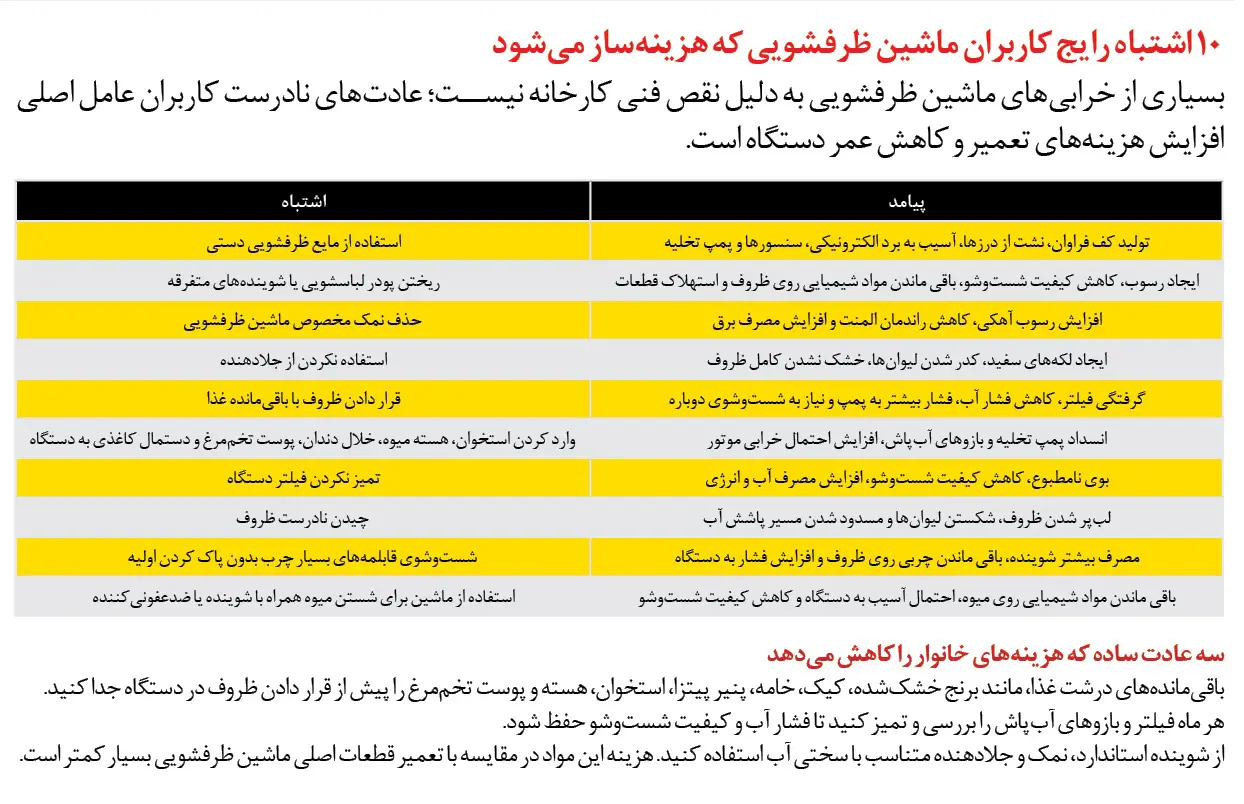 10 اشتباهی که ماشین ظرفشویی را خراب می‌کند