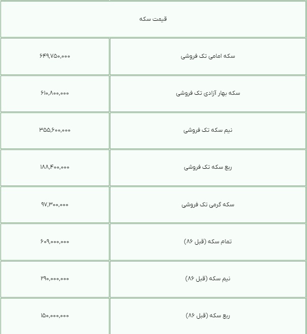 قیمت سکه