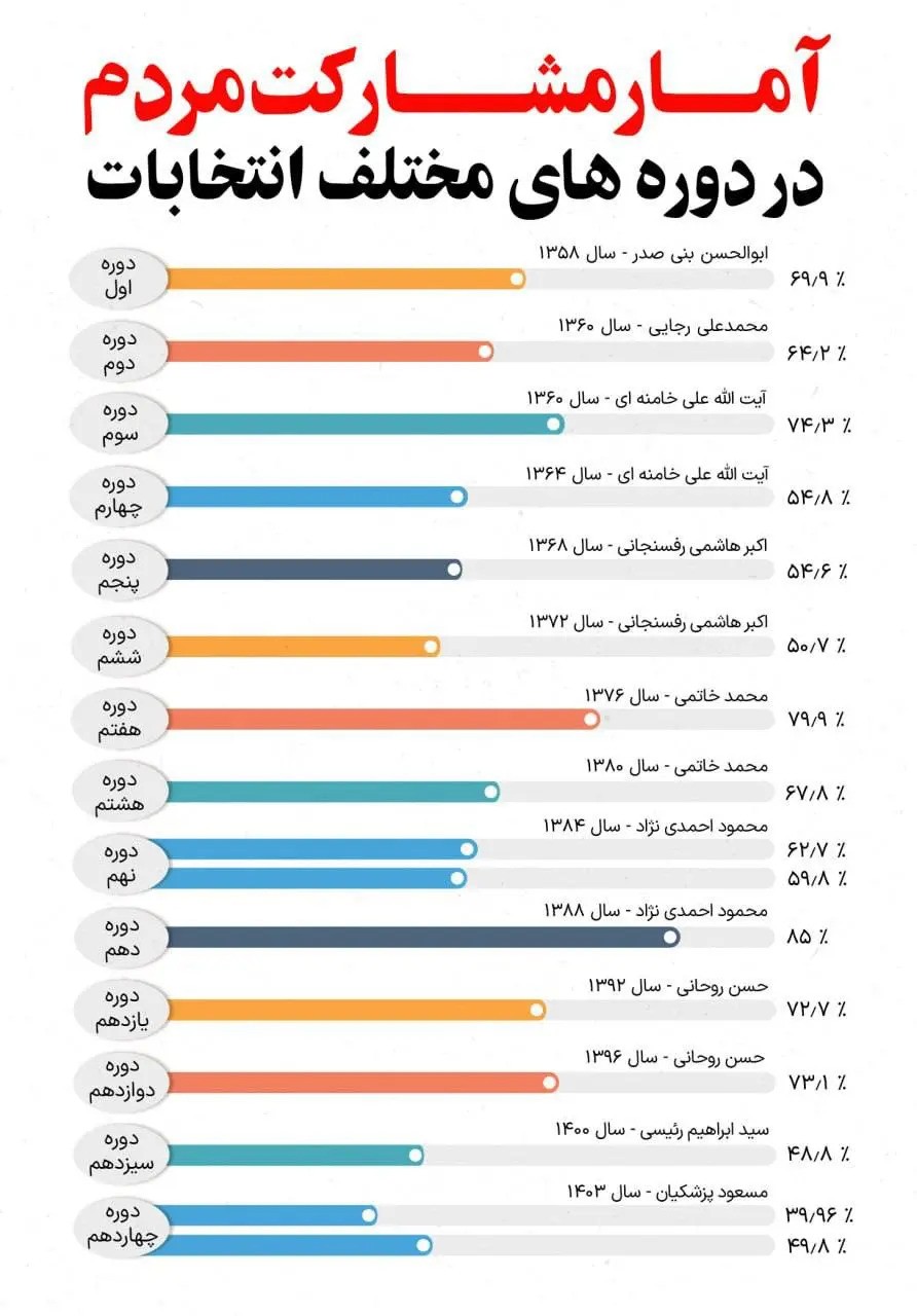 اینفو