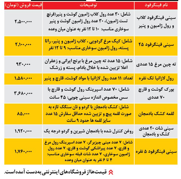 فینگرفود