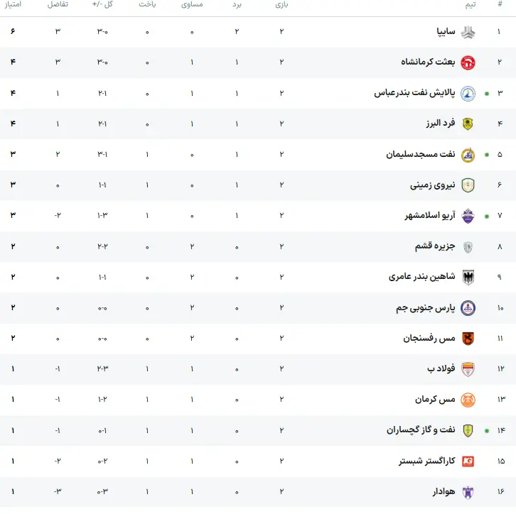 جدول لیگ آزادگان
