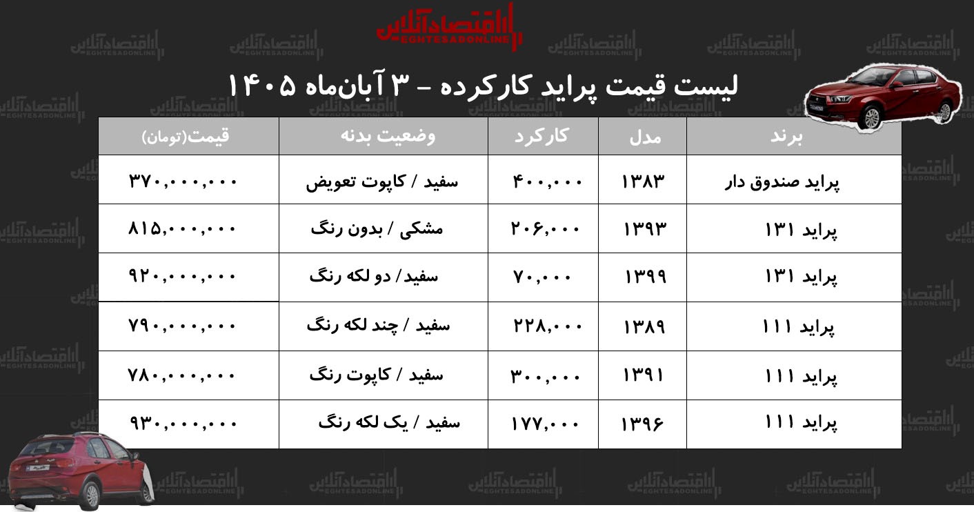 قیمت