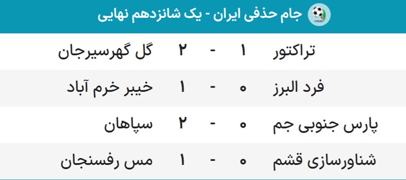 نتایج جام حذفی