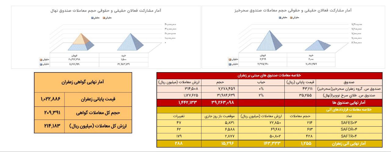 زعفران