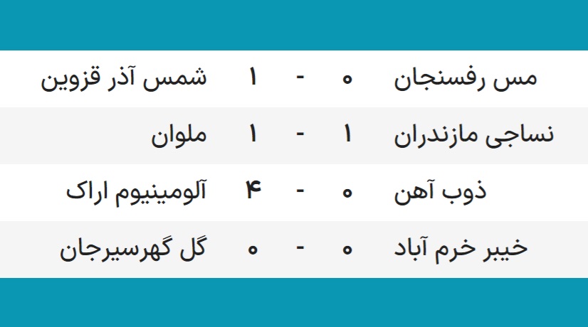 نتایج لیگ برتر هفته هفتم