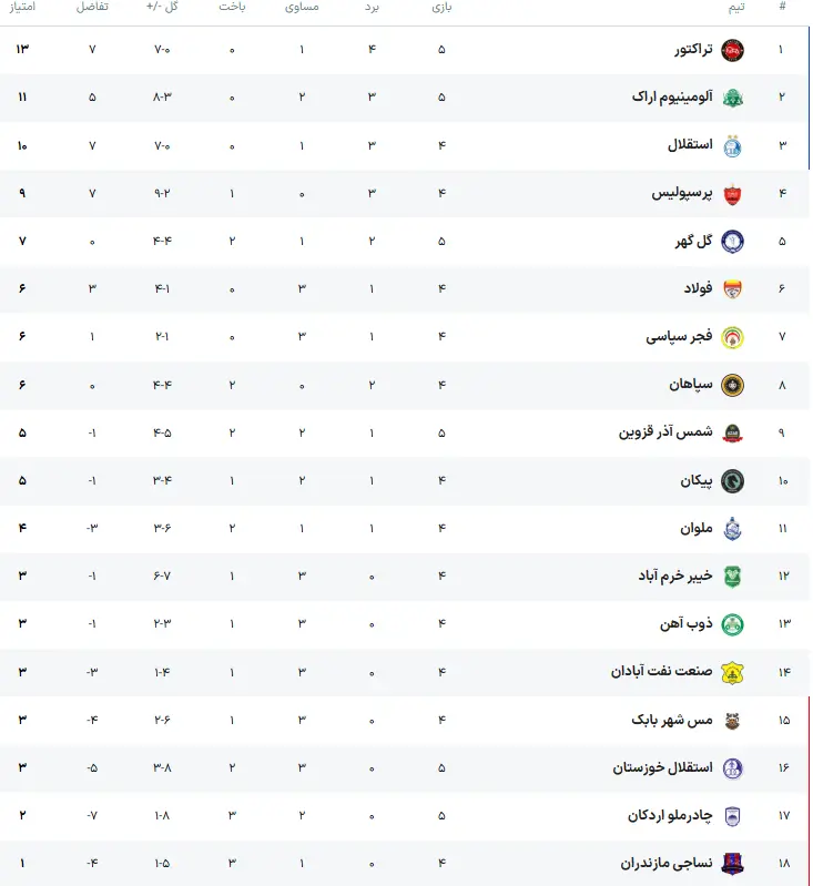 جدول لیگ برتر 