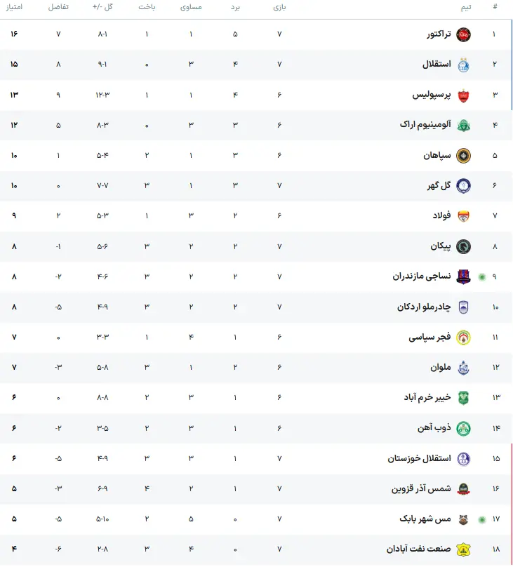 جدول لیگ برتر 