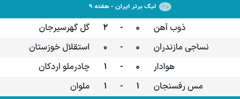 نتایج لیگ برتر فوتبال ایران