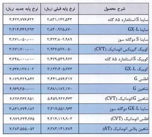 saipa-new-prices-81403