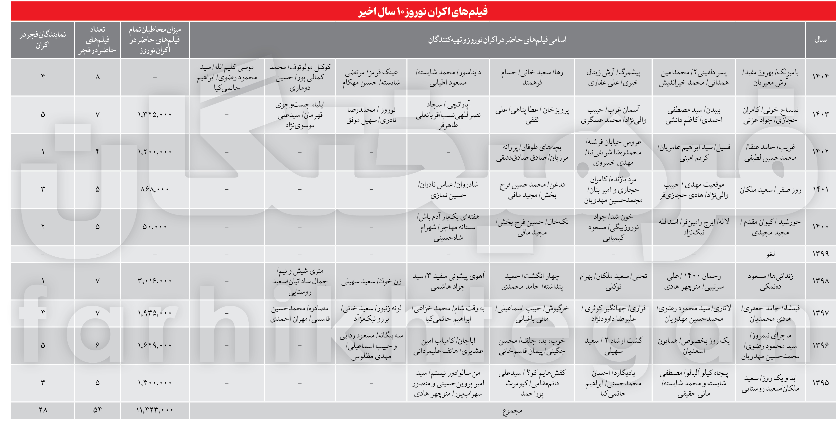 1740036727اکران-نوروزی