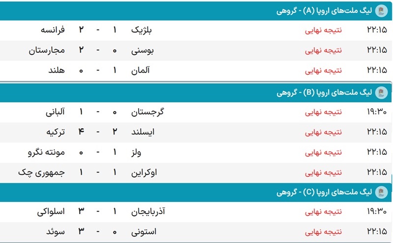 لیگ ملت‌های اروپا نهایی