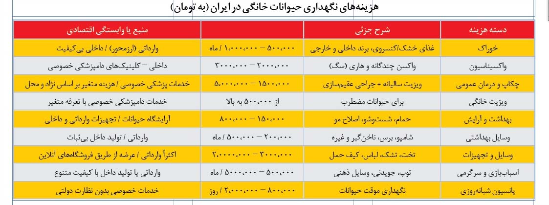 جدول هزینه نگهداری