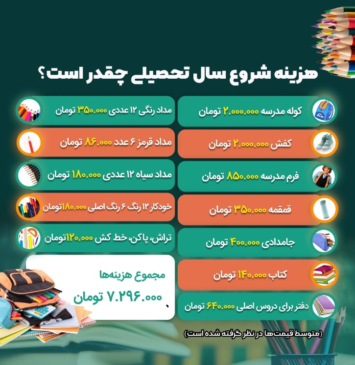 قیمت