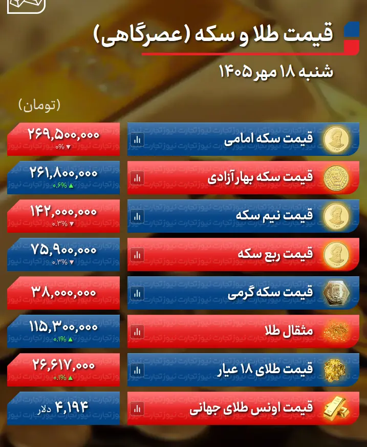 قیمت طلا