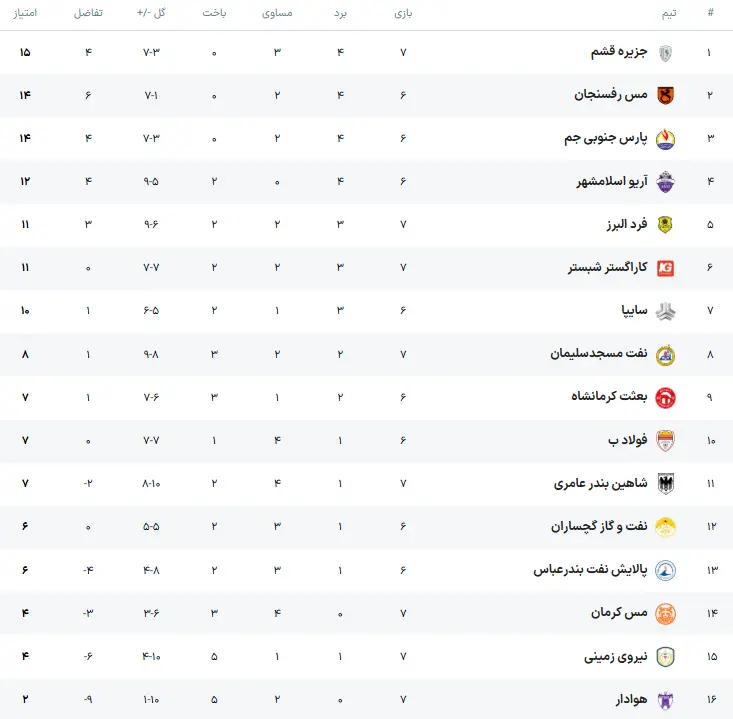 جدول لیگ آزادگان