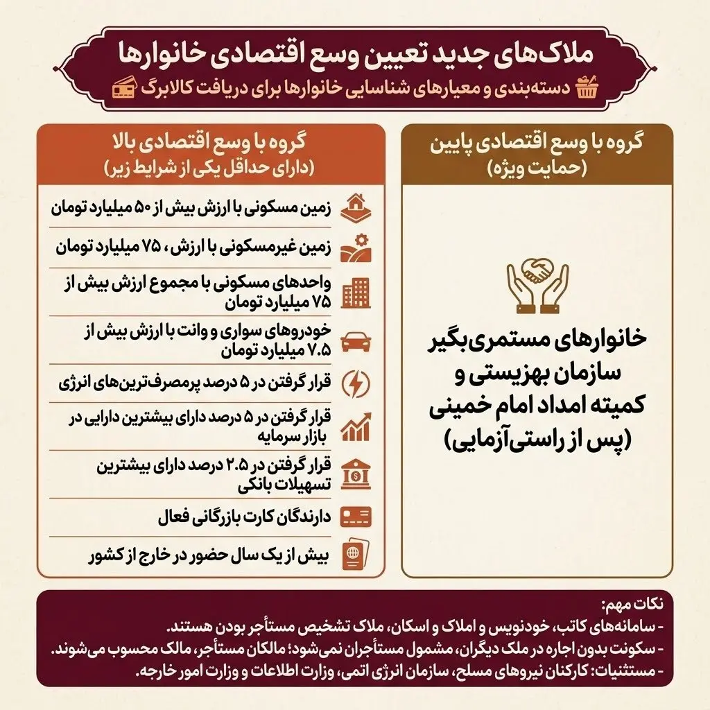 ملاک های جدید دریافت کالابرگ