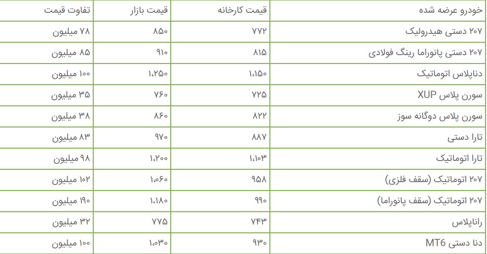 سود