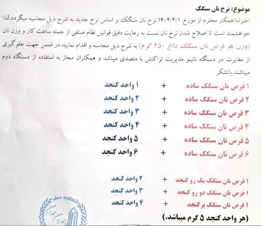 قیمت نان