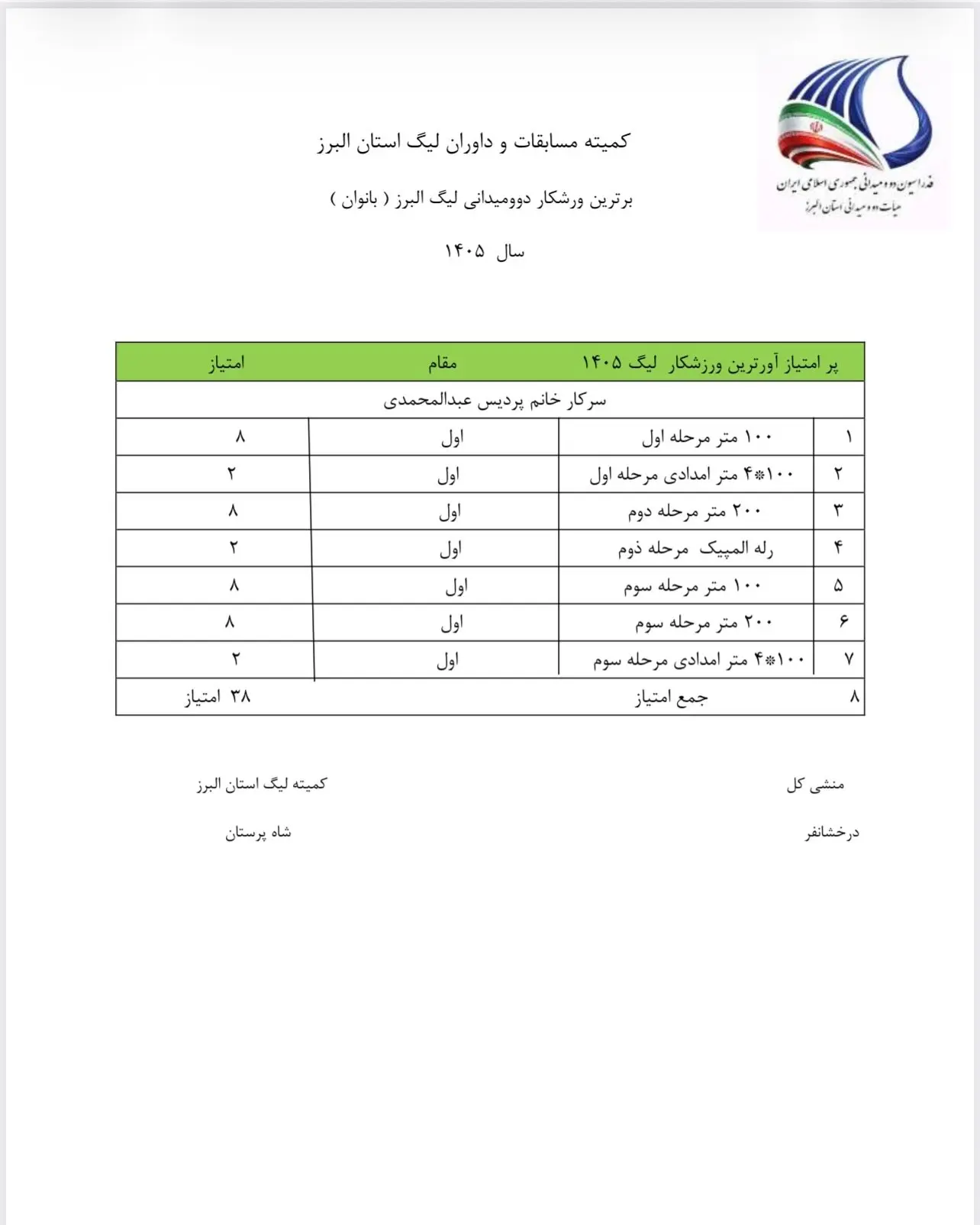 پردیس اعبدالمحمدی
