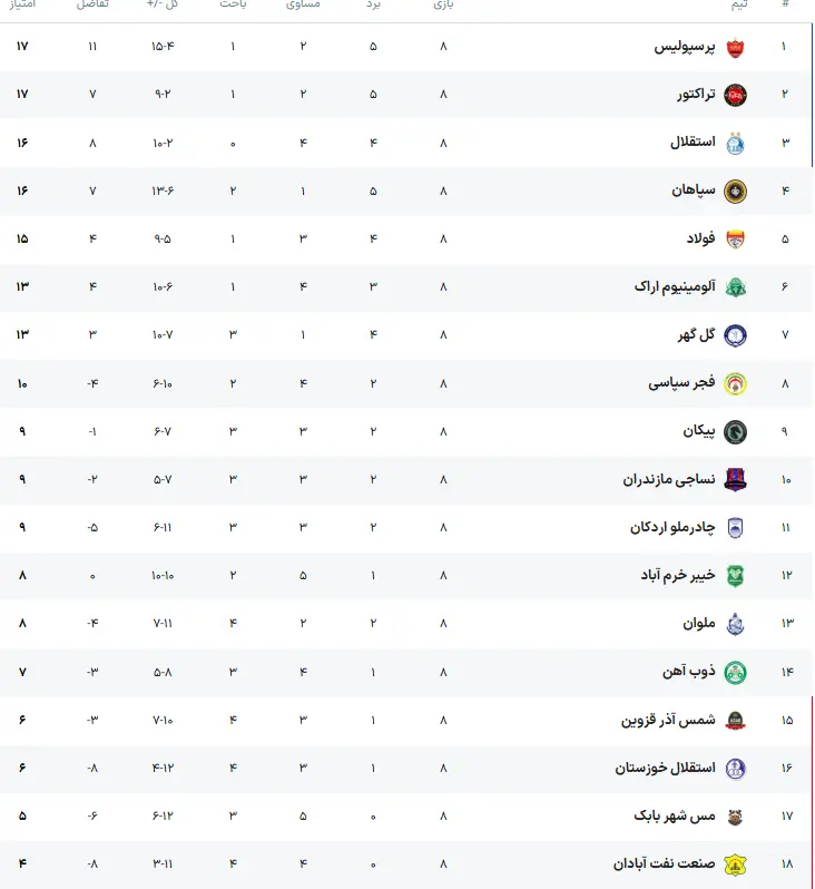 لیگ برترر