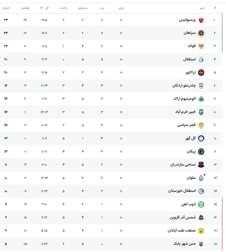 جدول لیگ برتر