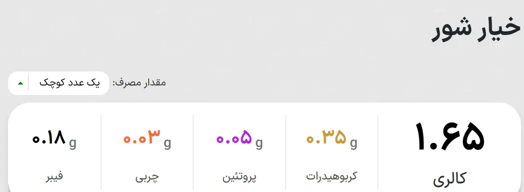 هر کدام از خوراکی های کنار غذا چقدر کالری دارند و با چند دقیقه پیاده روی می توان آن را سوزاند؟