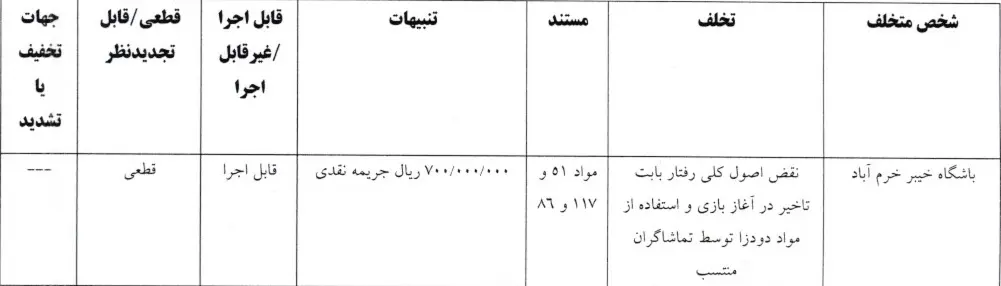 خیبر و پرسپولیس