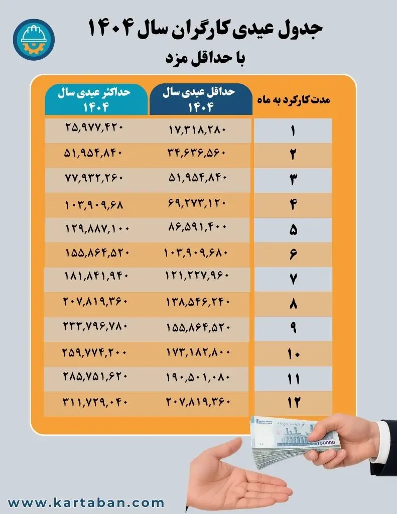 عیدی