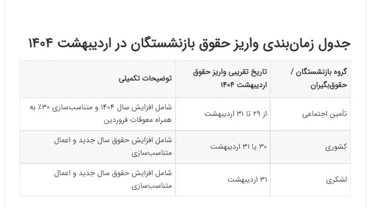 حقوق بازنشستگان
