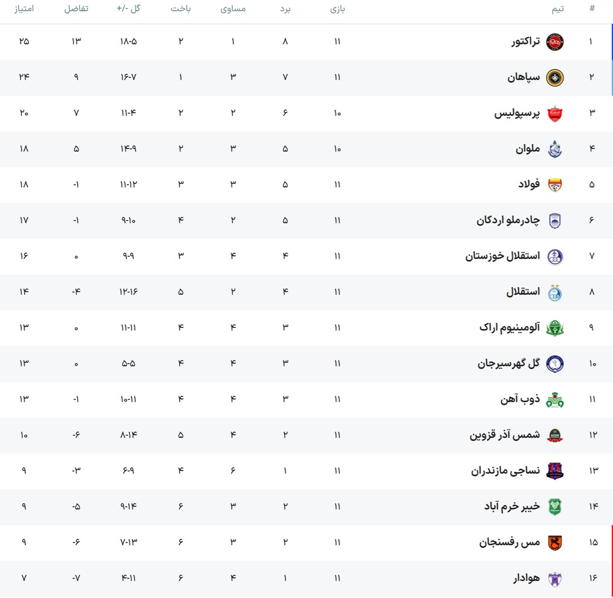 جدول لیگ برتر فوتبال ایران