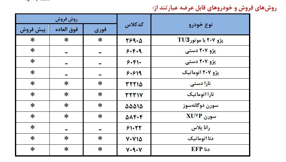 قرعه کشی ایران خودرو