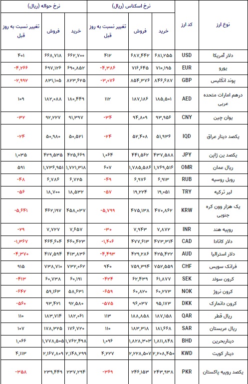 قیمت