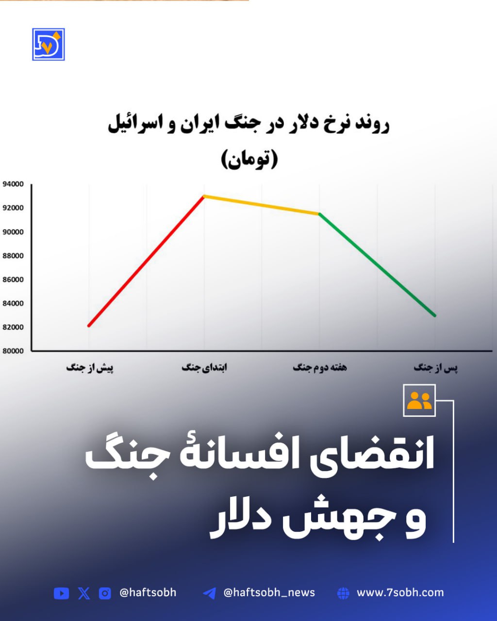 دلار