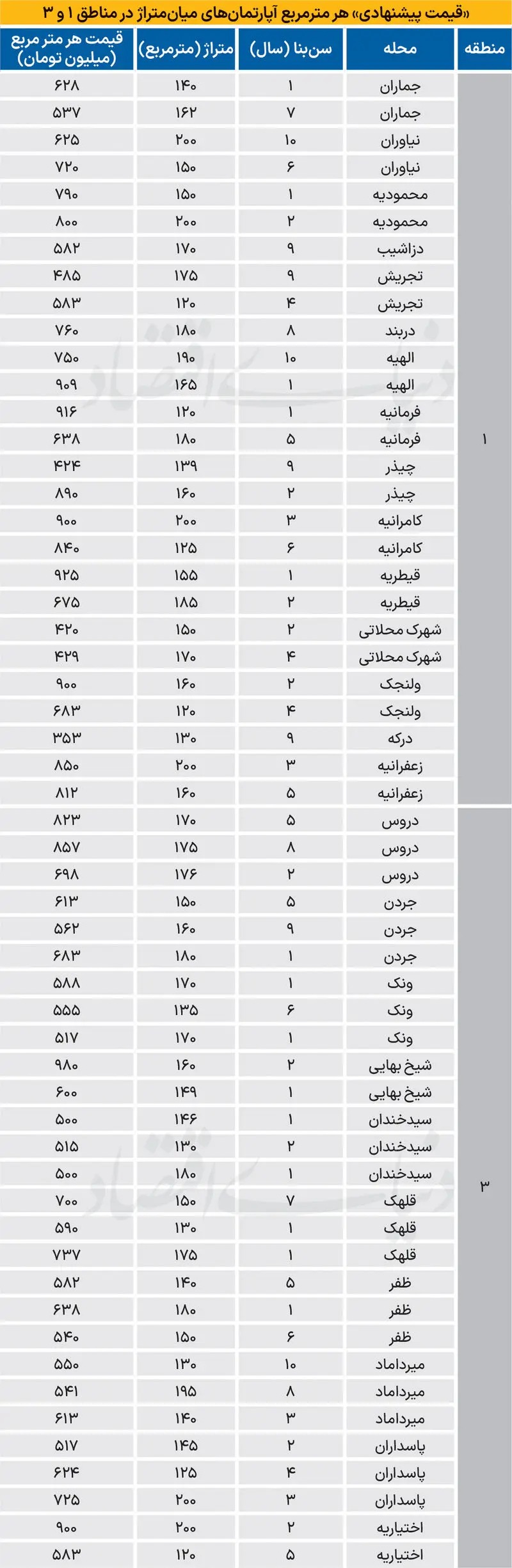 قیمت