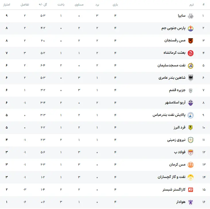 جدول لیگ آزادگ