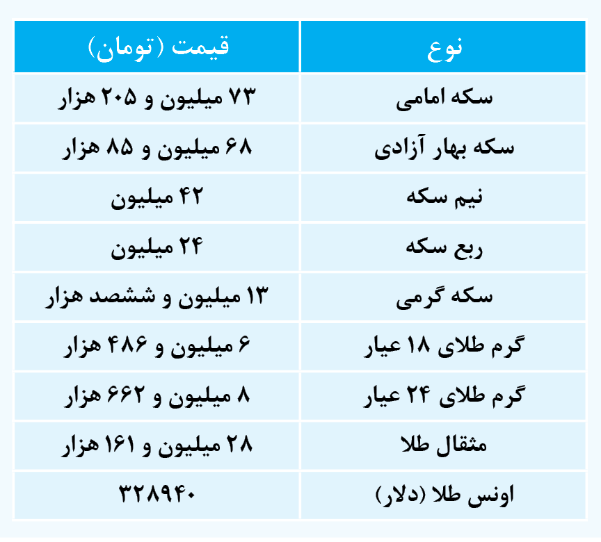 قیمت سکه امروز